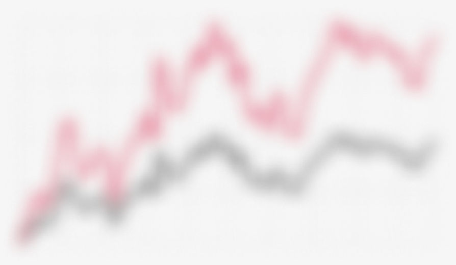 Price Assessment Graph